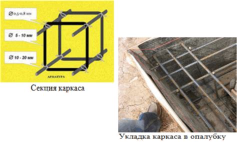 Как правильно укладывать арматуру при строительстве ленточного фундамента?