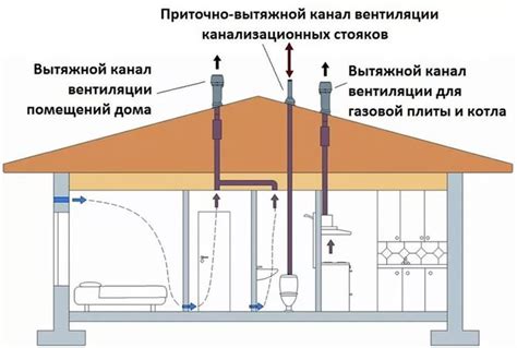 Как правильно установить витую оцинкованную вентиляционную трубу 100