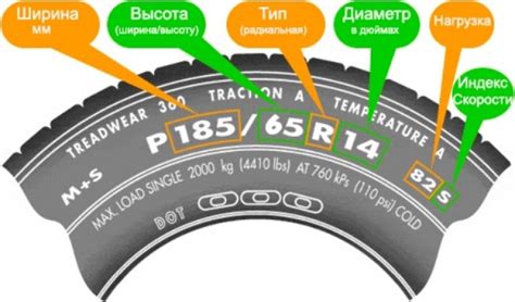 Как правильно читать маркировку