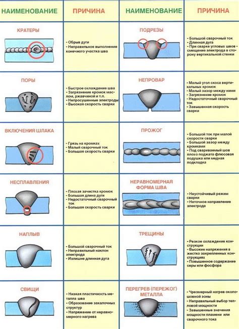 Как предотвратить дефекты сварочных швов по металлу?