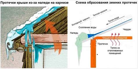 Как предотвратить металлические вырывы