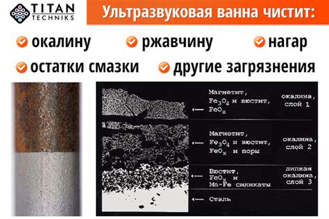 Как предотвратить образование окалины на нержавеющей стали