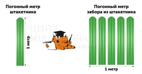 Как предотвратить ошибки измерения погонным метром?