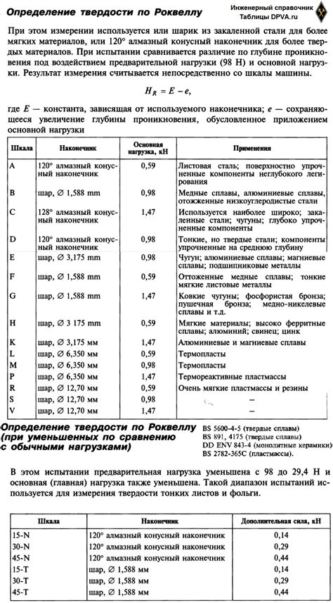 Как преобразовать значения твердости ГОСТ в единицы Vickers