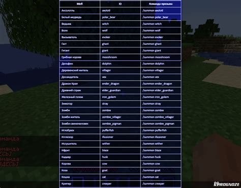 Как призвать существ в майнкрафт: полный список команд и инструкции