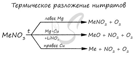 Как применяется реакция азотной кислоты с оксидом металла в химическом анализе?