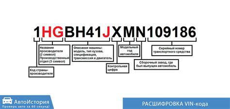 Как проверить достоверность VIN номера