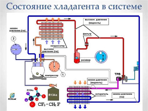 Как проверить правильную работу арматуры газового манометра?