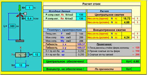 Как проверить устойчивость швеллера