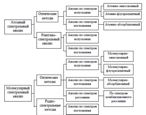 Как провести анализ металла