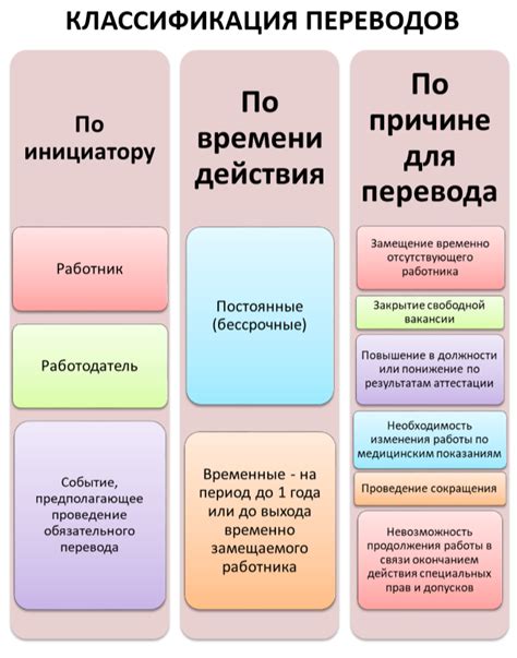 Как провести перевод