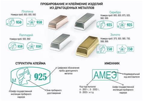 Как провести пробу на металле