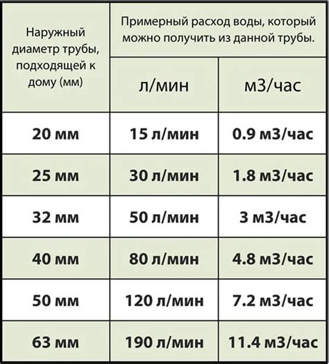 Как провести расчет диаметра