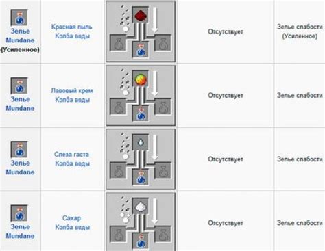 Как продлить время действия зелья невидимости