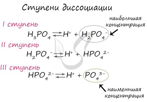 Как происходит диссоциация кислоты