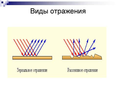 Как происходит отражение света?