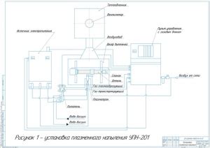 Как происходит процесс газоплазменного напыления?