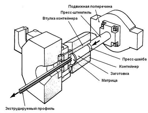 Как происходит процесс прессования?