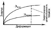 Как происходит холодное деформирование металла?