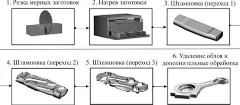 Как происходит штамповка