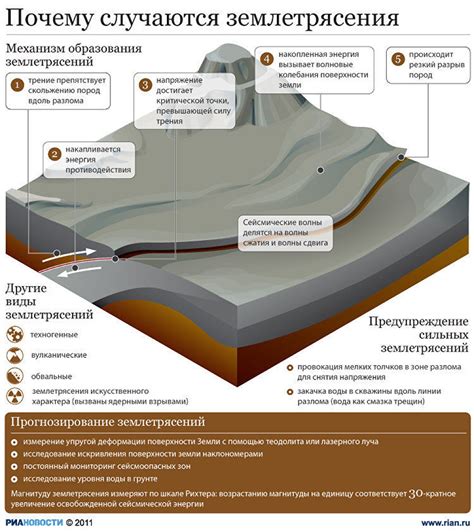 Как происходит электрохимполировка