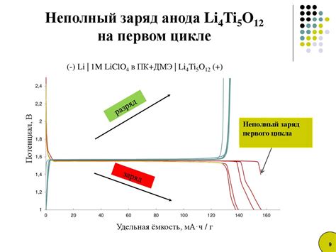 Как происходят реакции в электрохимической системе