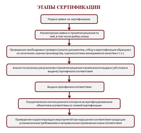 Как проходит проверка и рассмотрение заявки