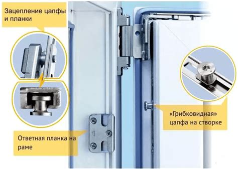 Как работает запорная арматура на пластиковых окнах