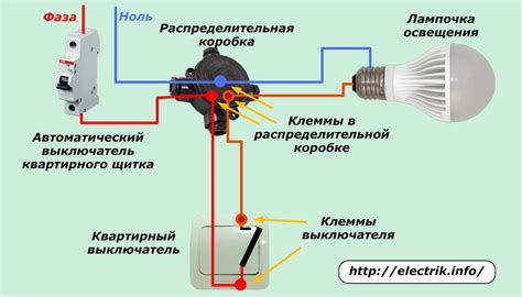 Как работает защитная арматура ламп?