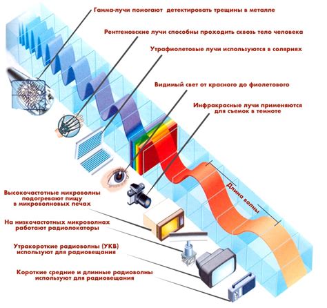 Как работает и в чем применение