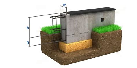 Как работает калькулятор стеклопластиковой арматуры для фундамента