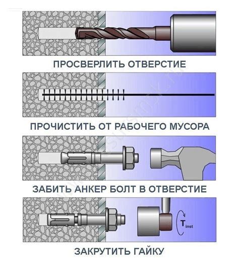 Как работает клеевой анкер с арматурой: