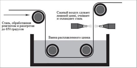 Как работает метод сендзимира при оцинковке пластин?