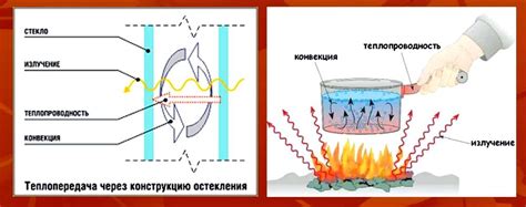 Как работает механизм теплопроводности