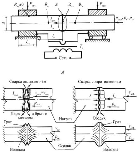 Как работает нагревальщик сварщик металла?