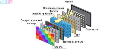 Как работает поворотный дисплей