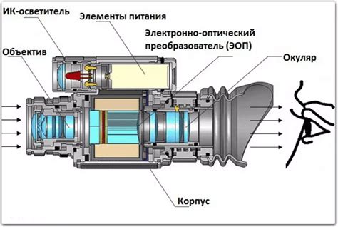 Как работает прибор и какие технологии используются