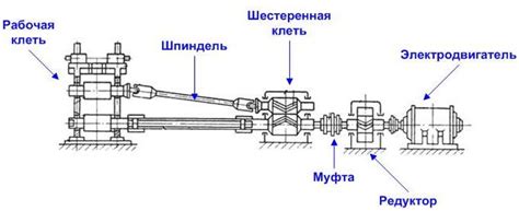 Как работает прокатный стан и какие функции он выполняет