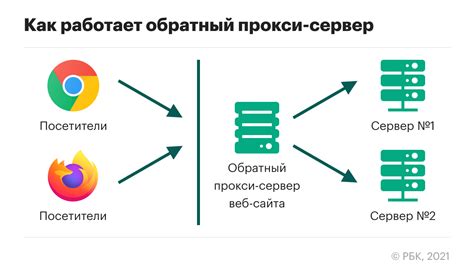 Как работает прокси сервер Майнкрафт?