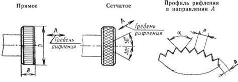 Как работает рифление?