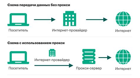 Как работает сервер с одним блоком