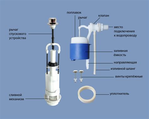 Как работает сливная арматура