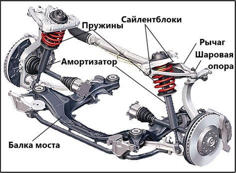 Как работает стойка перевертыш?