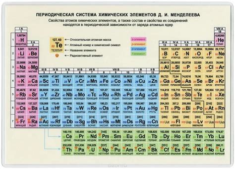 Как работает таблица Менделеева