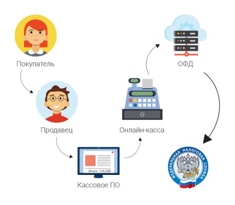 Как работает телефон кассы