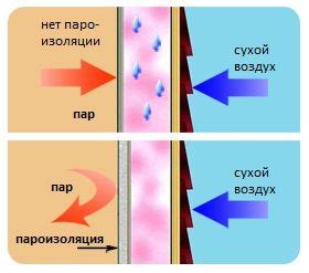 Как работает температуростойкое покрытие