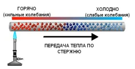 Как работает теплопроводность металлов