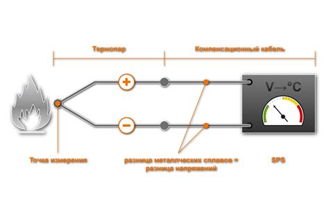 Как работает термопара?