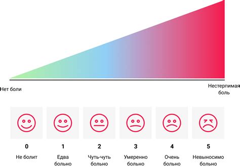 Как работает шкала здоровья визера?