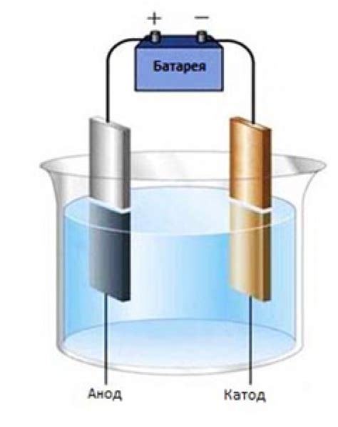 Как работает электролиз?